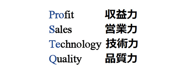 Profit：収益力 Sales：営業力 Technology：技術力  Quality：品質力
